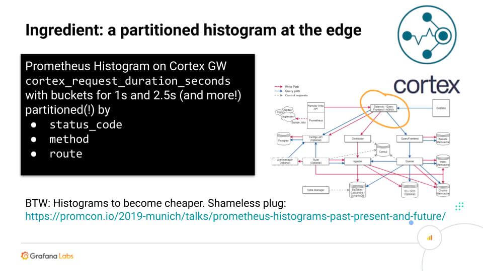 A Partitioned Histogram at the Edge