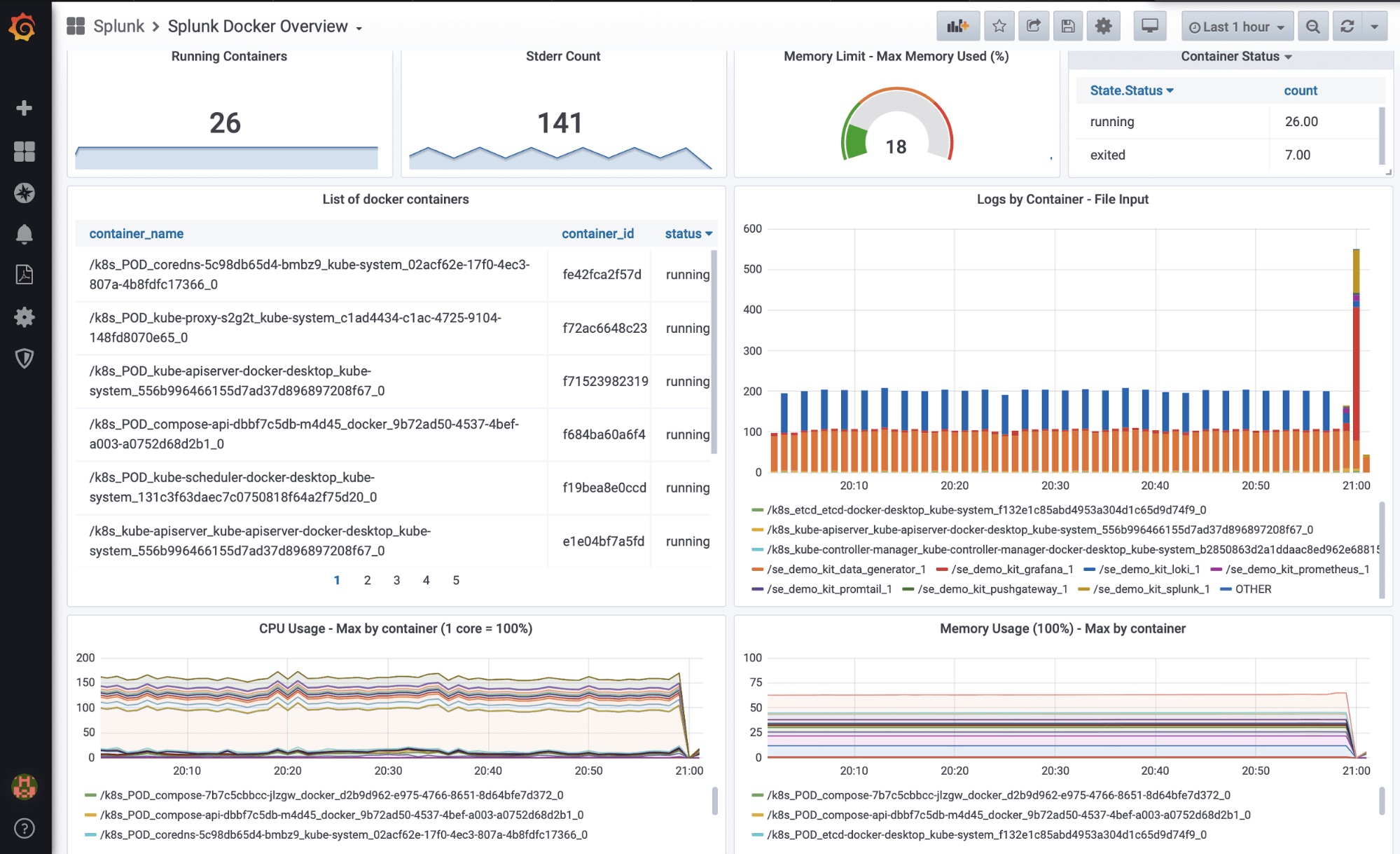 splunk enterprise pricing per gb