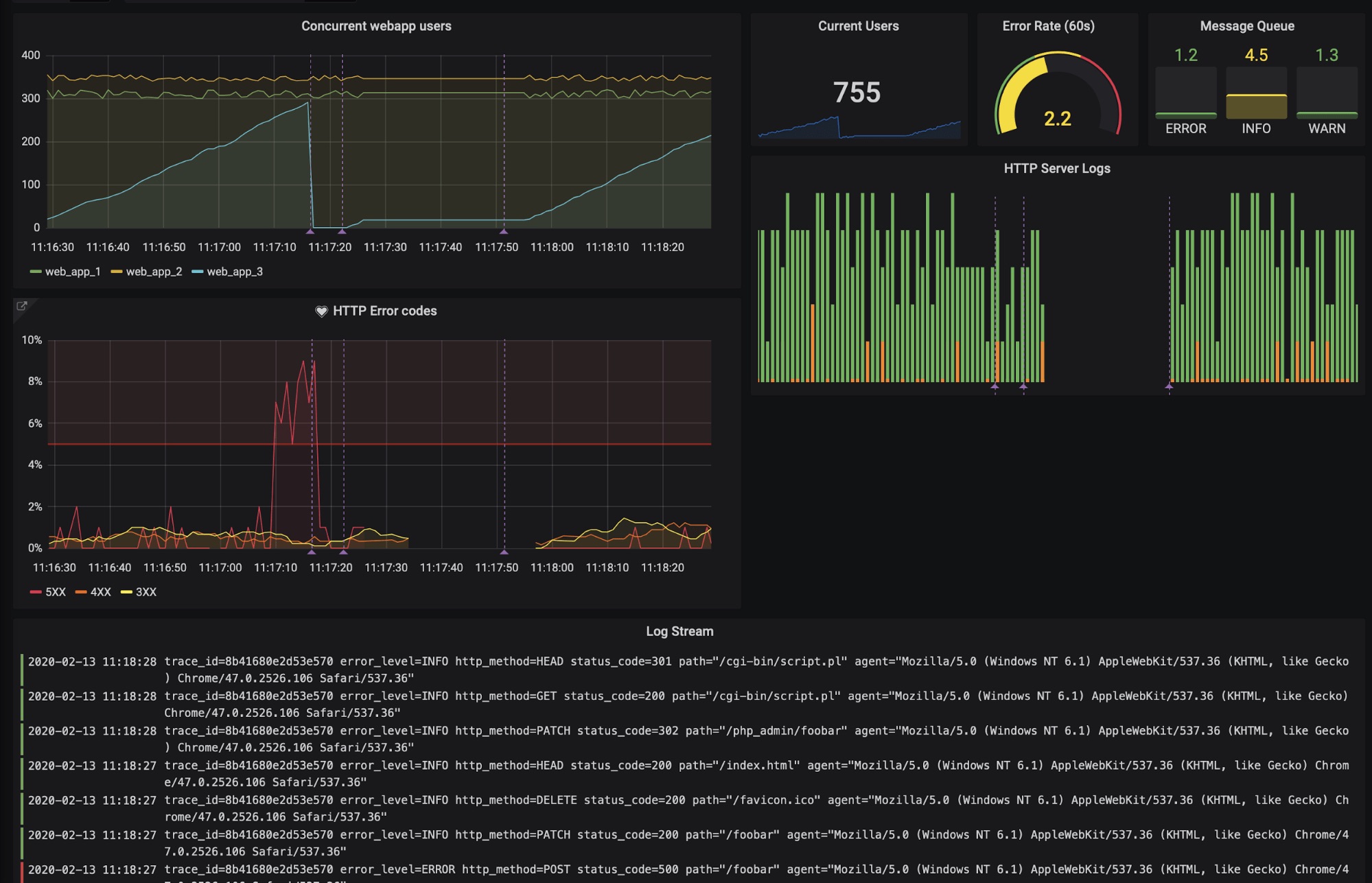 Everything You Need To Know About The Splunk Plugin For Grafana 7951