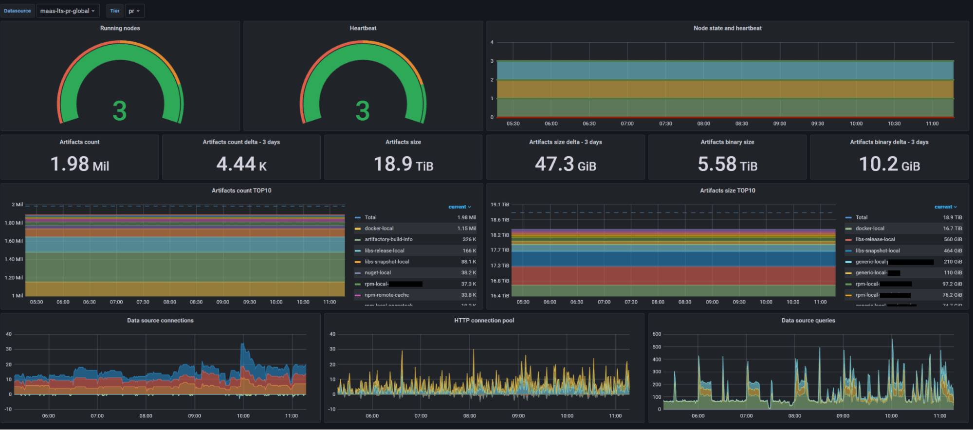 A Grafana dashboard displays time series data collected by Adform. 