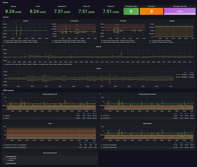 An advanced guide to network monitoring with Grafana and Prometheus