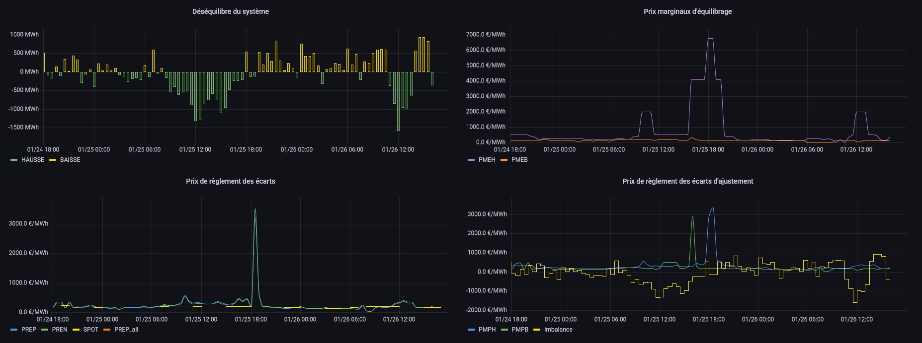 Tracking renewable energy across 22,000 sites with Grafana Enterprise ...