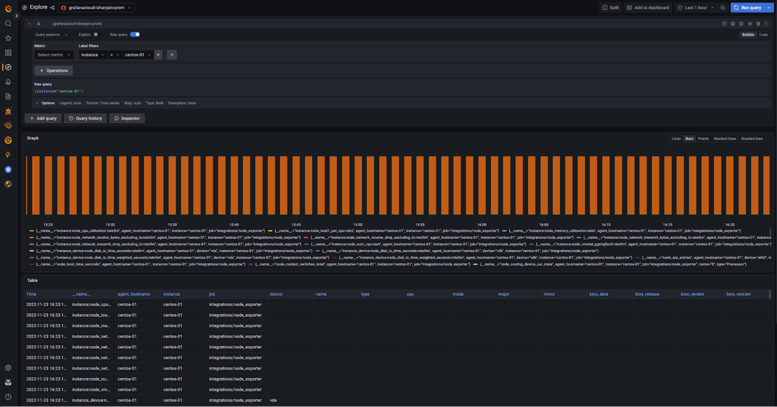 A Grafana dashboard showing an ingested instance