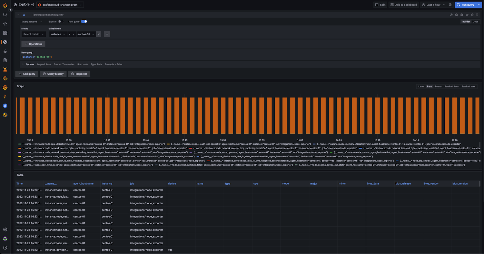 Metrics