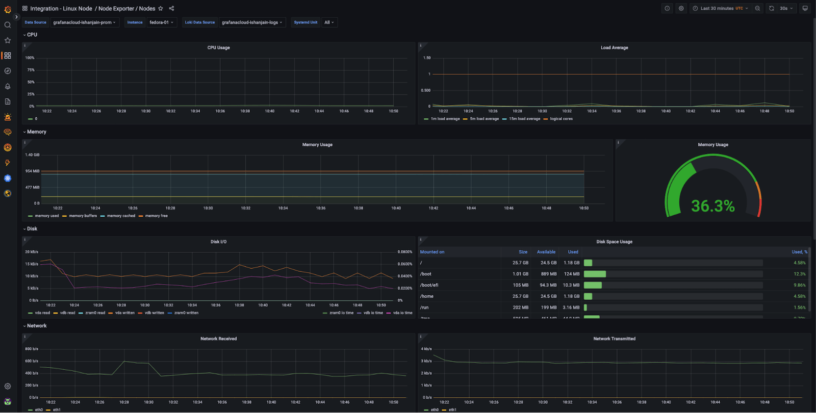 A prebuilt Grafana dashboard accessed by using the Linux integration