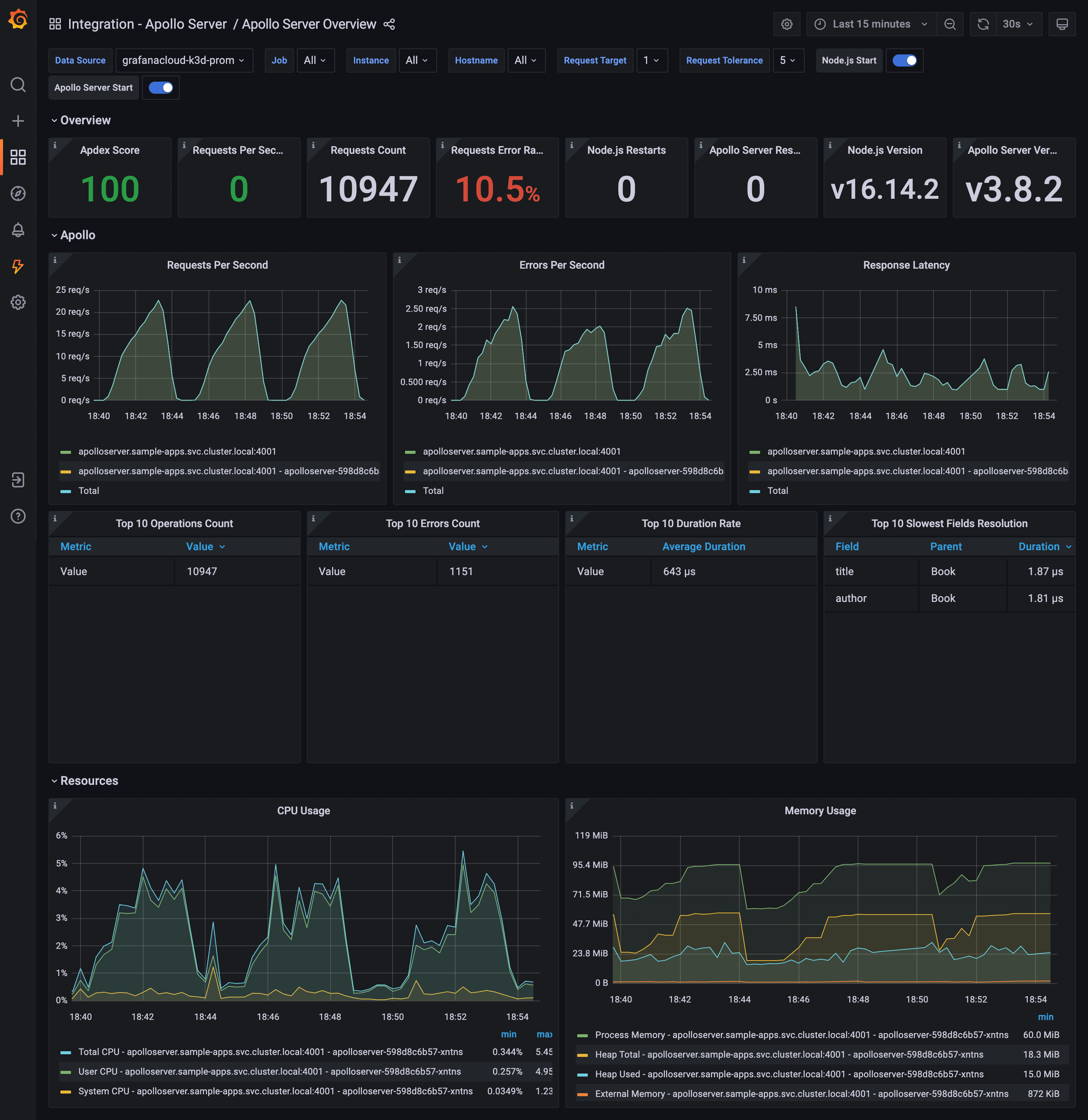 Apollo Server monitoring dashboard example
