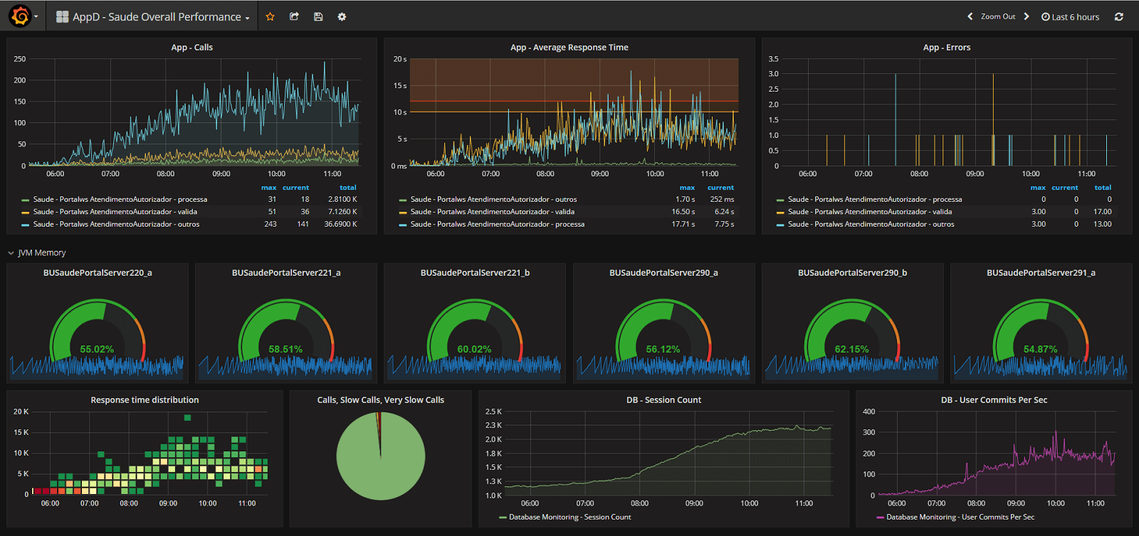 Appdynamics dashboard example