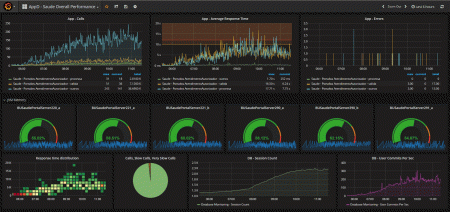 Appdynamics dashboard example
