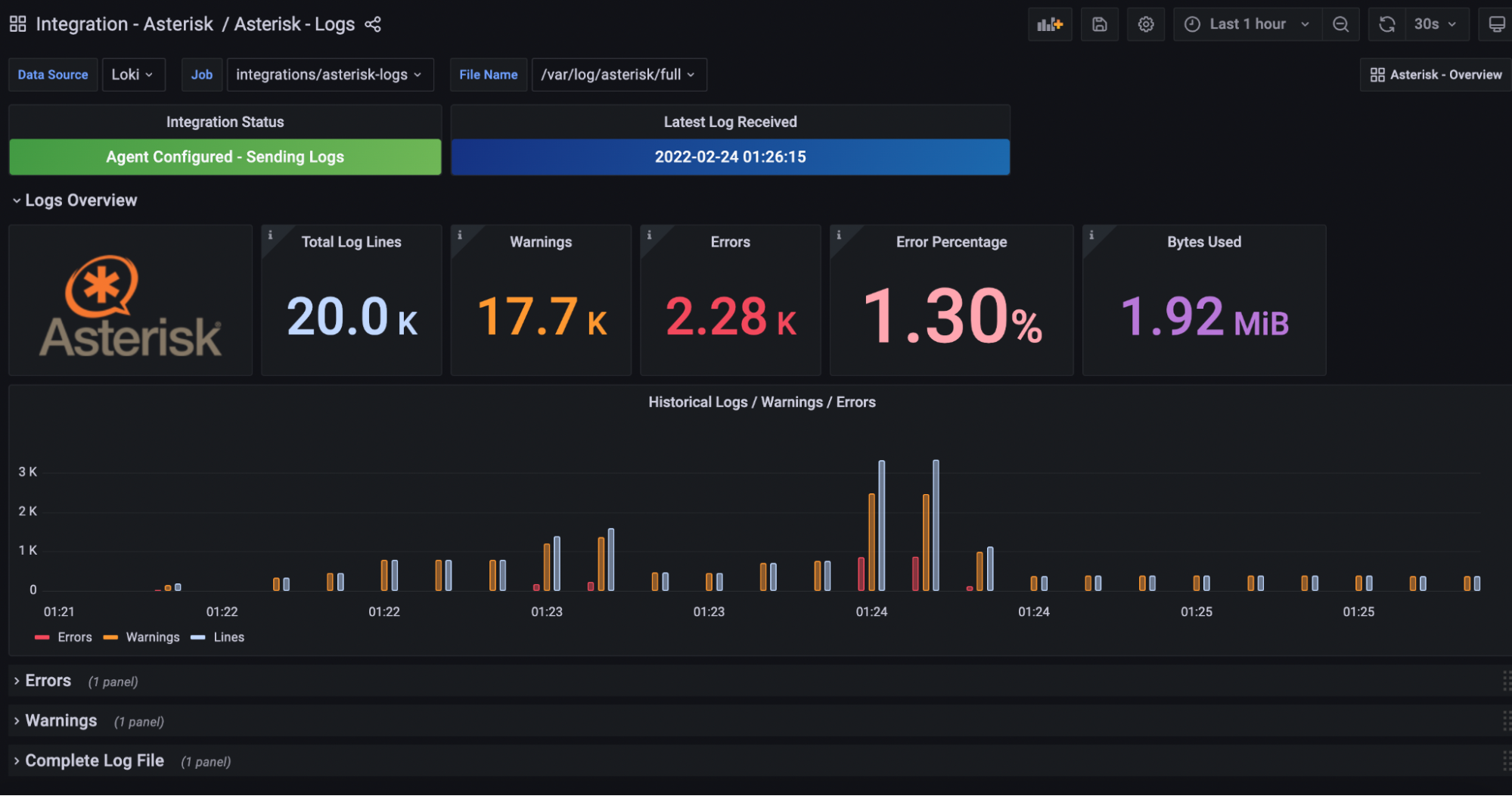 Pre-configured dashboard for Asterisk logs in the Asterisk integration for Grafana Cloud
