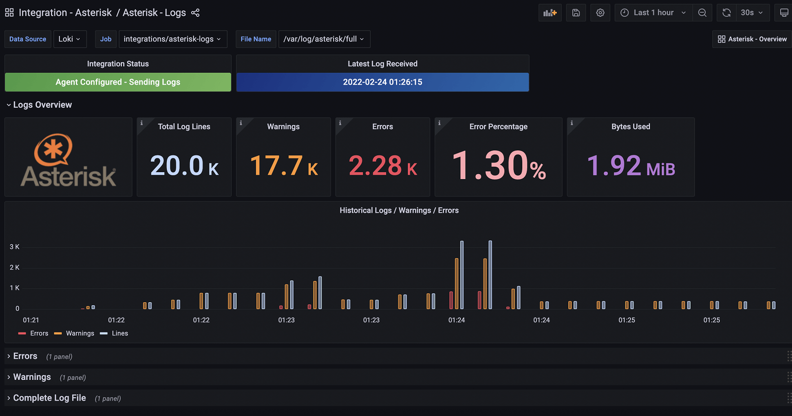 How To Easily Monitor Your Asterisk Service 