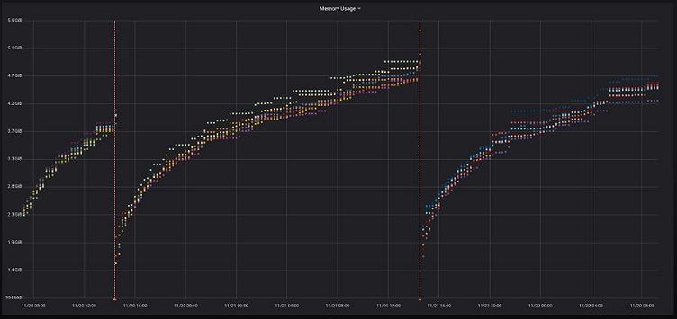 How to Do Automatic Annotations with Grafana and Loki