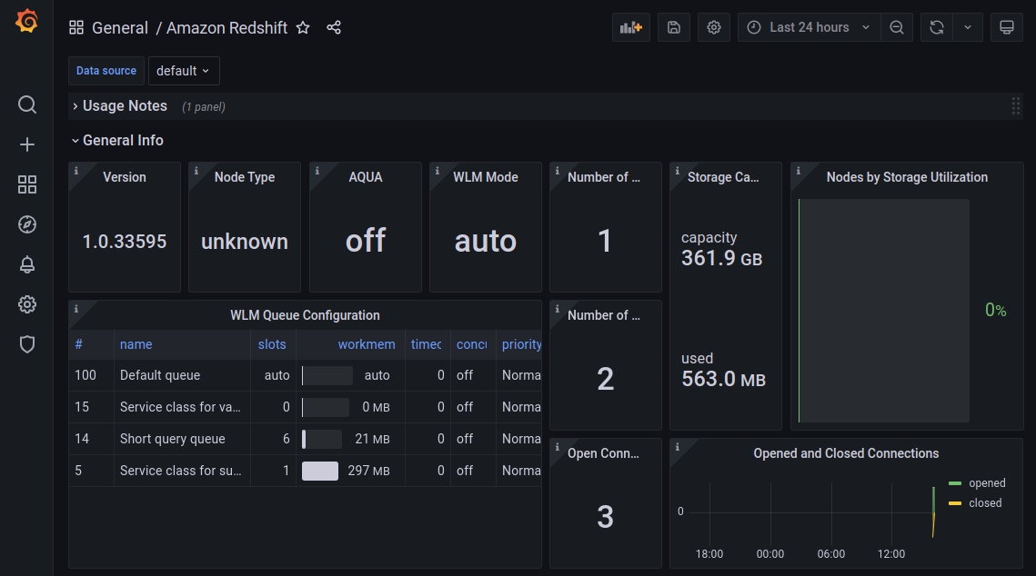 Monitor all your Redshift clusters in Grafana with the new Amazon