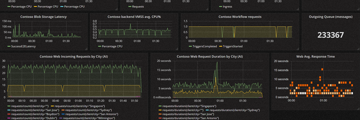 Grafana and Microsoft Azure | Grafana Labs