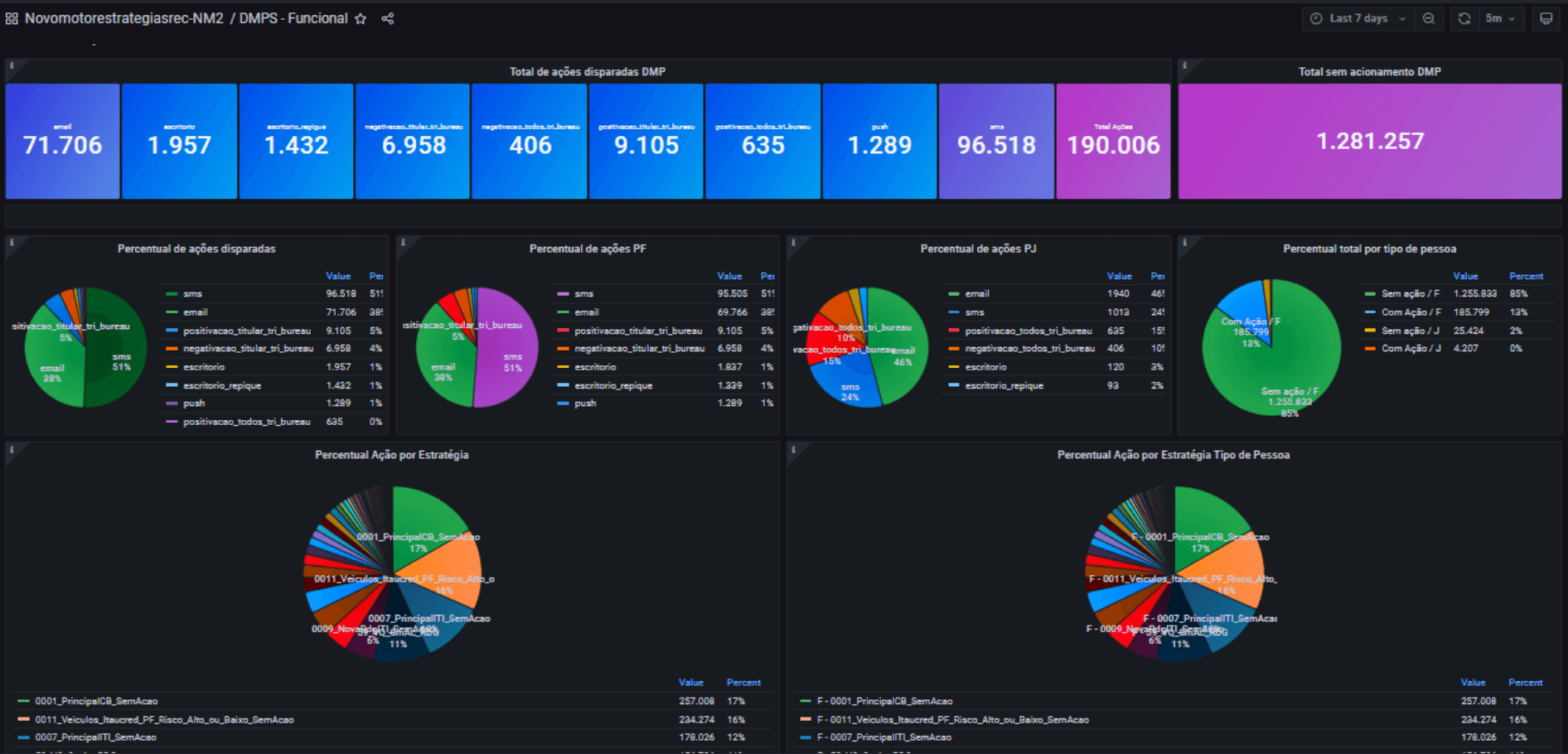 More advanced business units use Grafana dashboards like this to track UX.