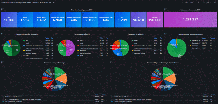 How Banco Itaú tracks 1.5B daily metrics on-prem and in AWS with Grafana and observability