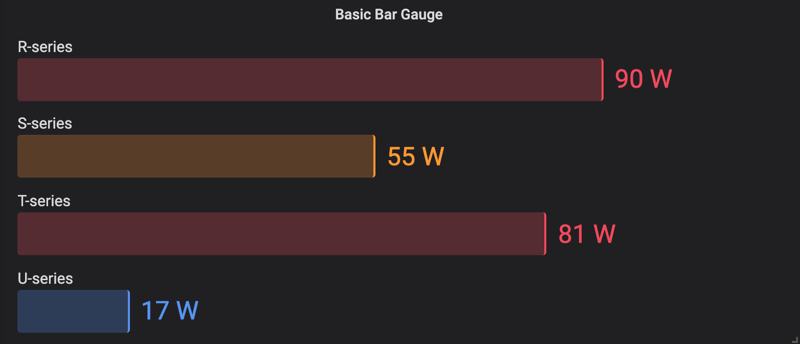 Grafana Stacked Bar Chart