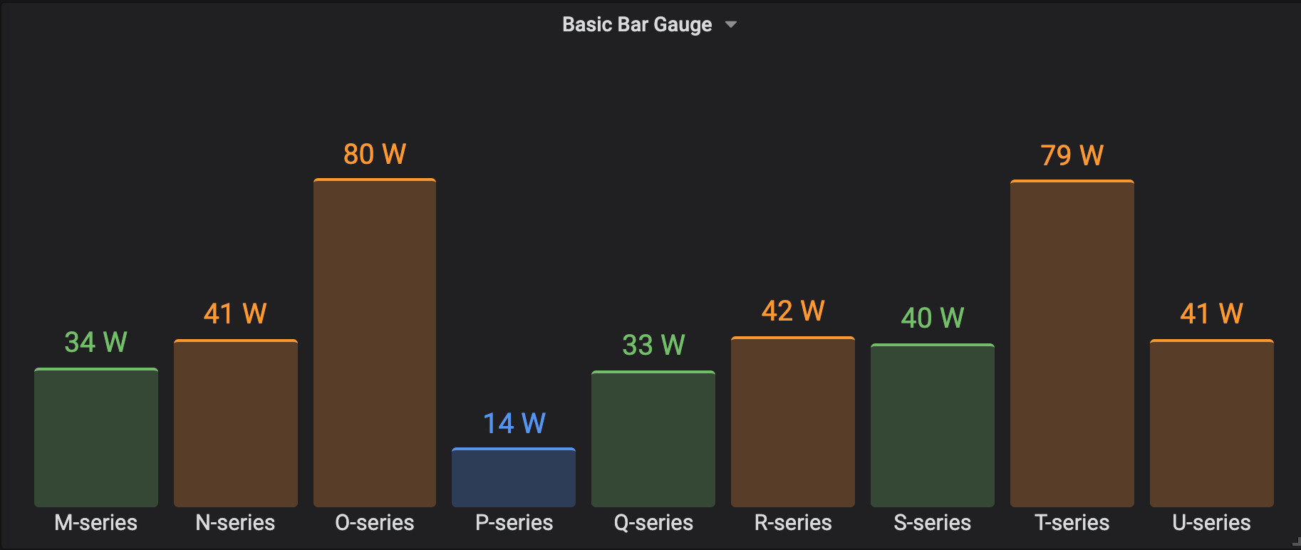 Grafana Horizontal Bar Chart