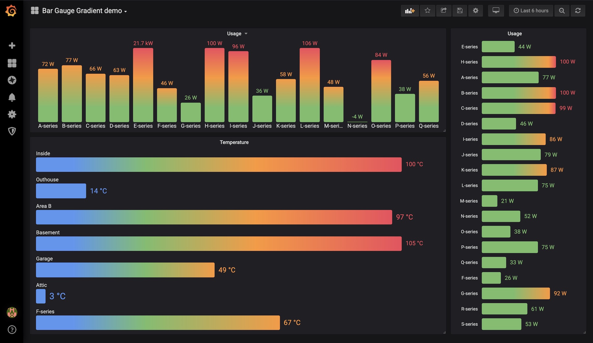 Grafana Horizontal Bar Chart: A Visual Reference of Charts | Chart Master