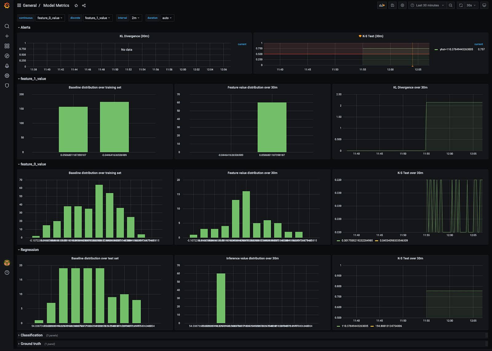 How BasisAI uses Grafana and Prometheus to monitor model drift in