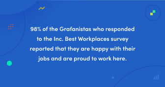 Grafana Labs named one of Inc.’s 2020 Best Workplaces