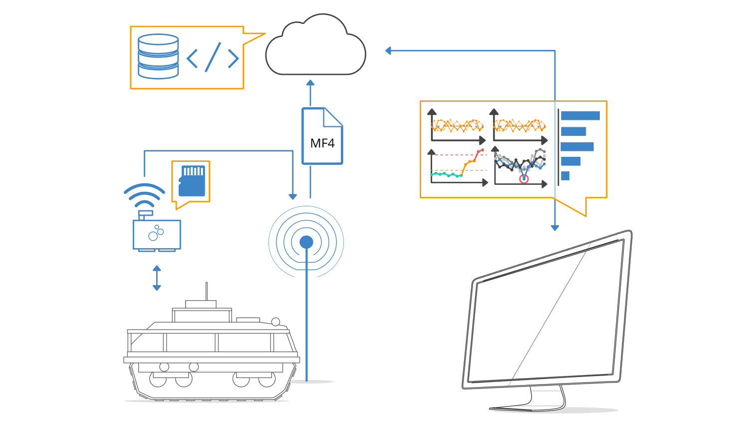 CAN Bus — iot-bus latest documentation