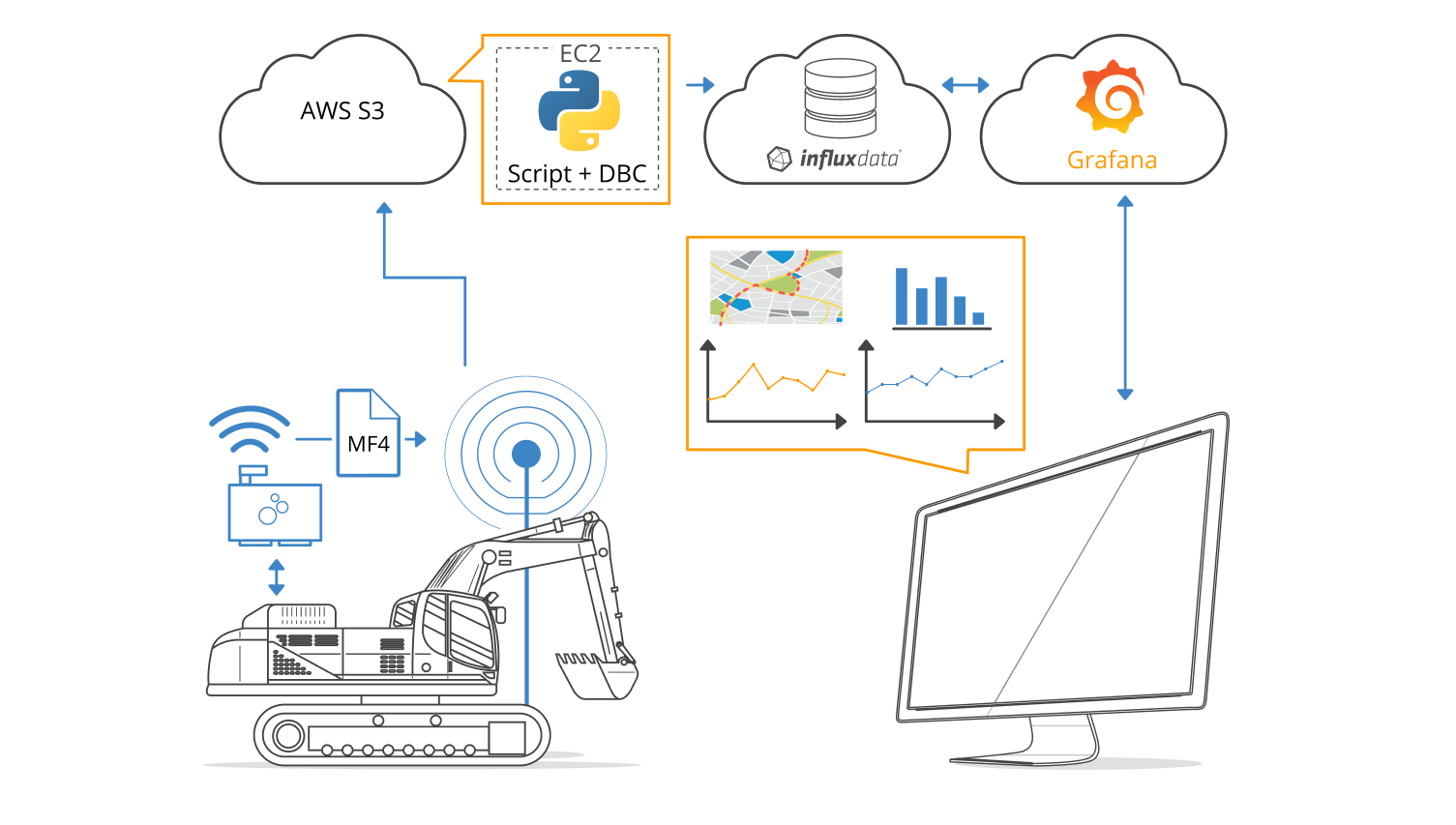 CAN Bus — iot-bus latest documentation