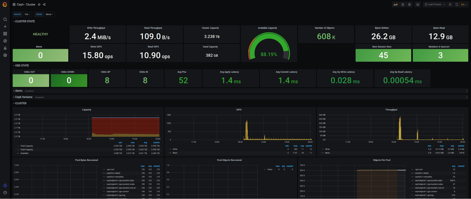 How to monitor a Ceph cluster using Grafana Cloud Grafana Labs