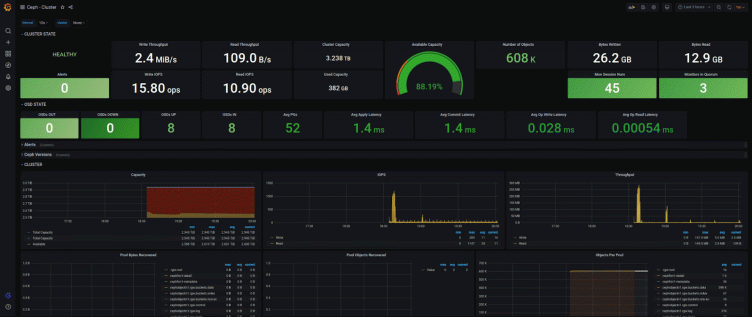 How to monitor a Ceph cluster using Grafana Cloud