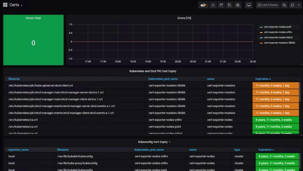 How to visualise Shelly Plug S in Grafana » jjk1's Website