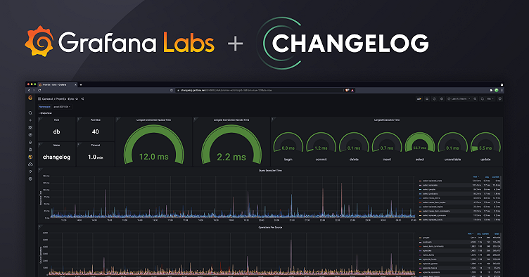How Changelog monitors and optimizes website performance with Grafana Cloud