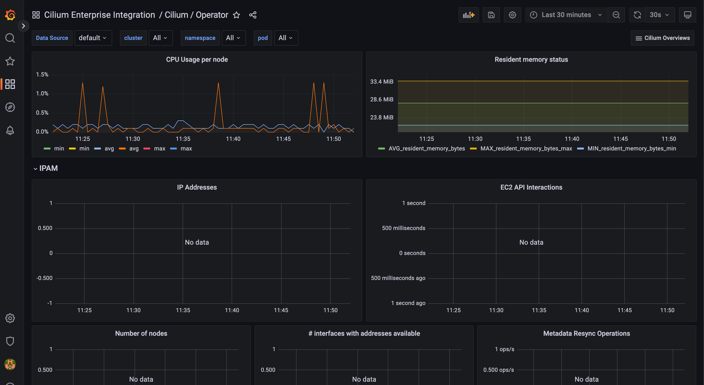 Screenshot of Cilium Operator overview dashboard in Grafana Cloud