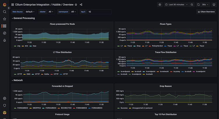 Einführung der Cilium Enterprise-Integration in die Grafana Cloud für Kubernetes-Netzwerküberwachung