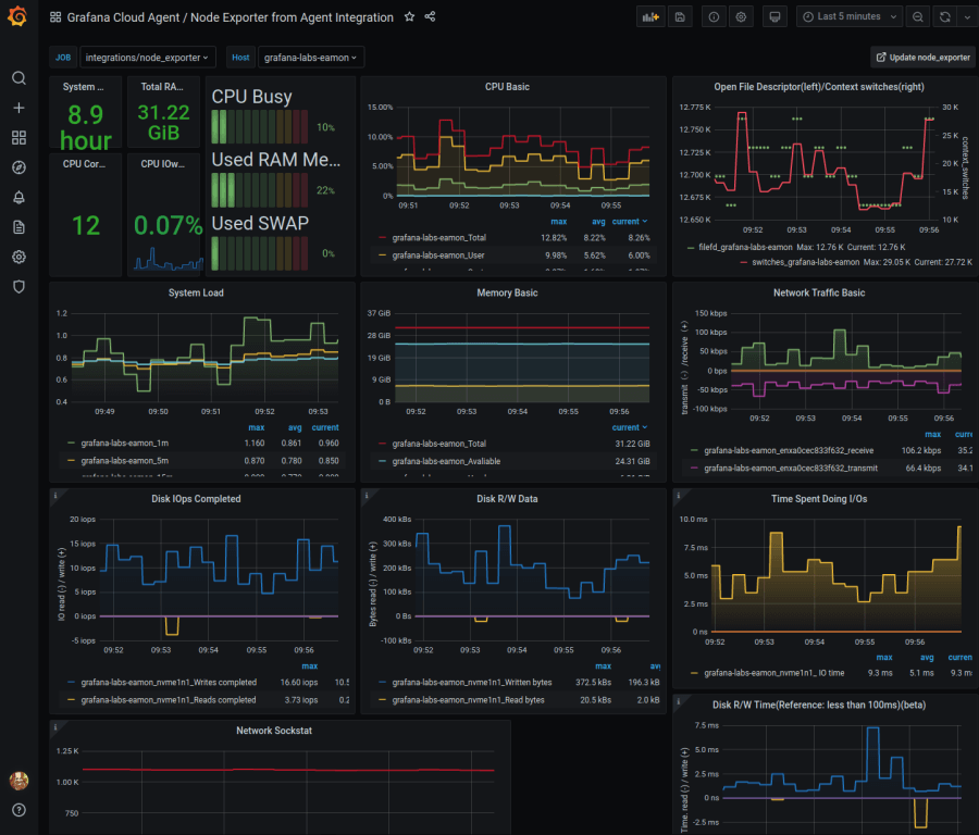 grafana node exporter dashboard alert