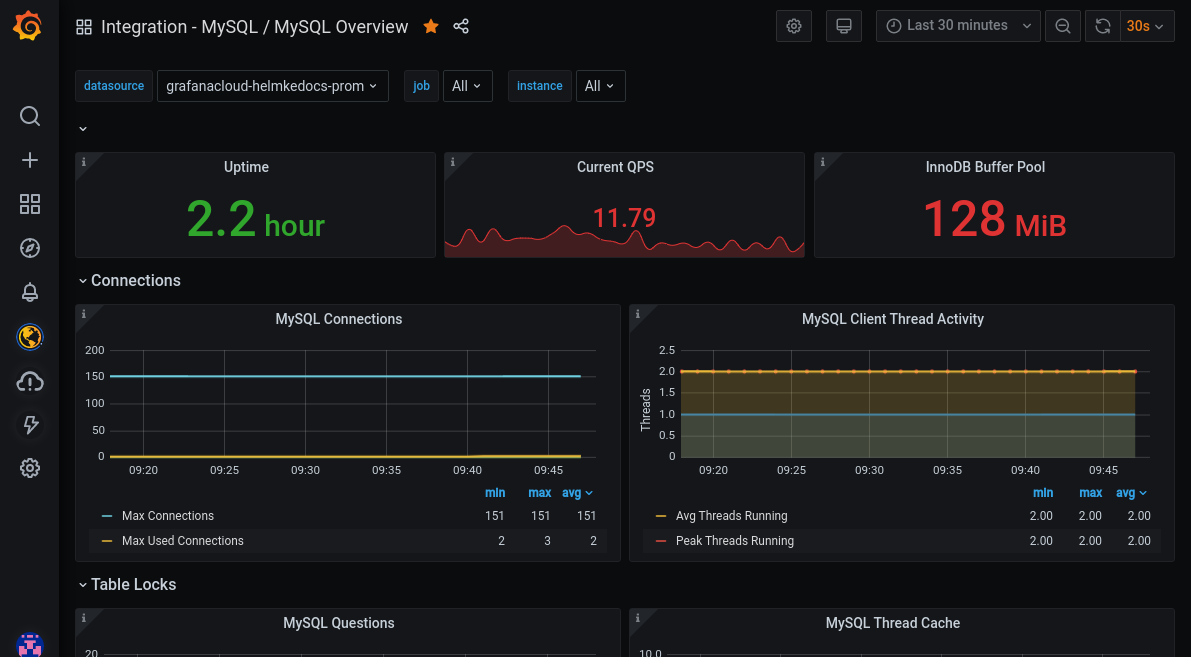 Getting Started With Managing Your Metrics Logs And Traces Using Grafana My Xxx Hot Girl