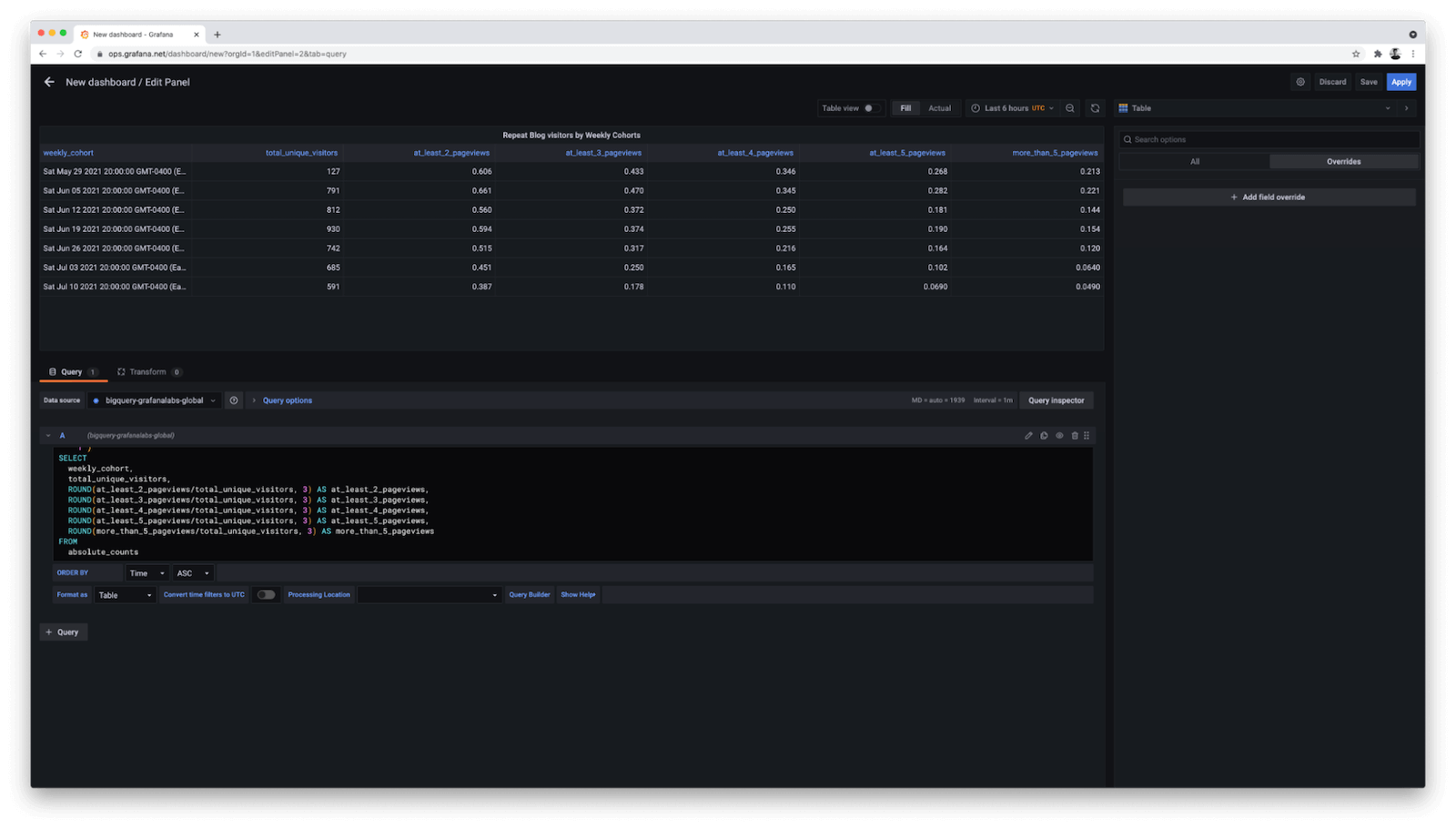 Grafana table