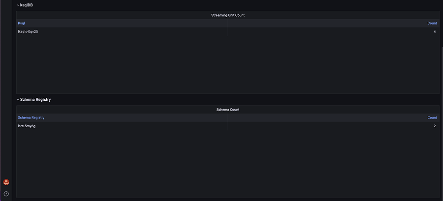 Confluent Cloud monitoring made easy | Grafana Labs