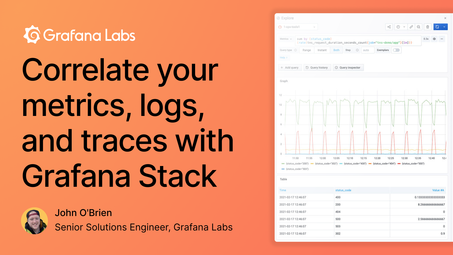 Correlate your metrics, logs, and traces with Grafana Stack