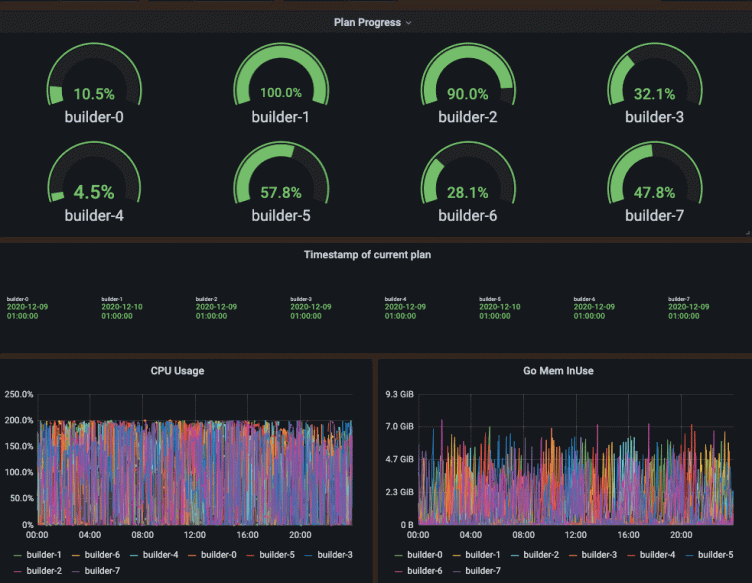How we live-migrated massive Cortex clusters to blocks storage with zero impact to Grafana Cloud customers
