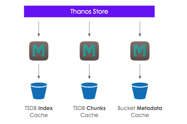 Thanos store