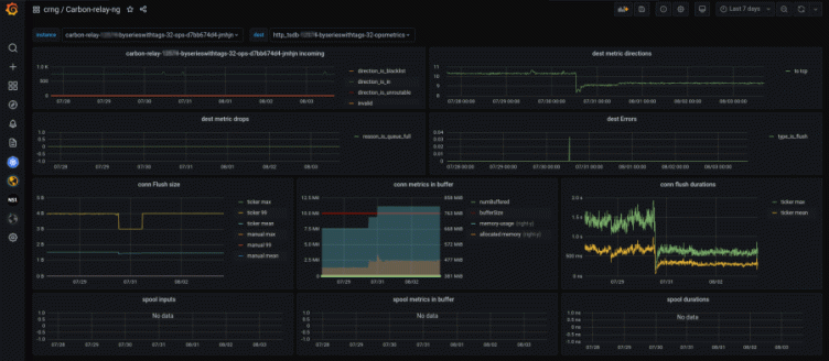 How to stream Graphite metrics to Grafana Cloud using carbon-relay-ng