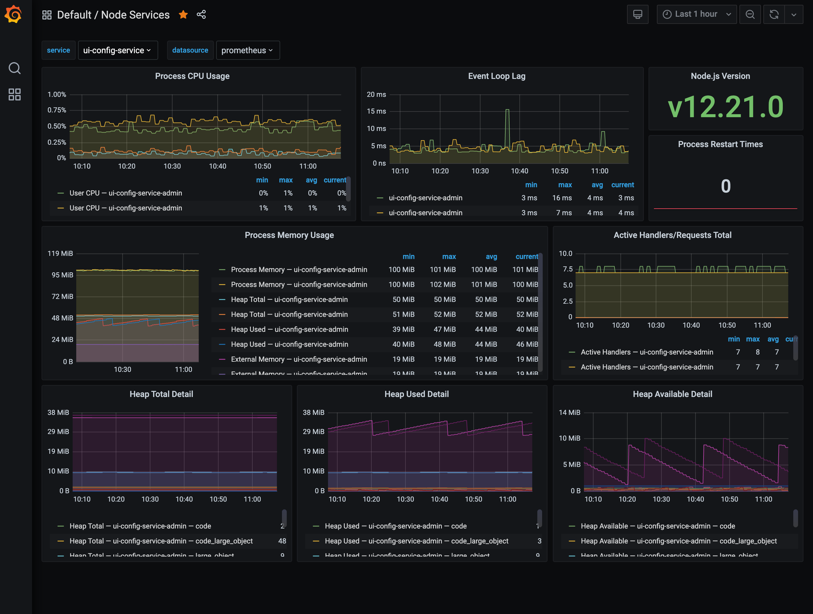 grafana node exporter 16 dashboard