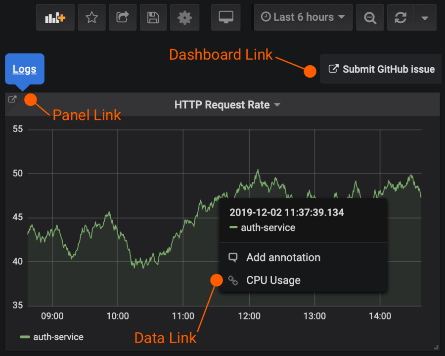 Links Supported in Grafana