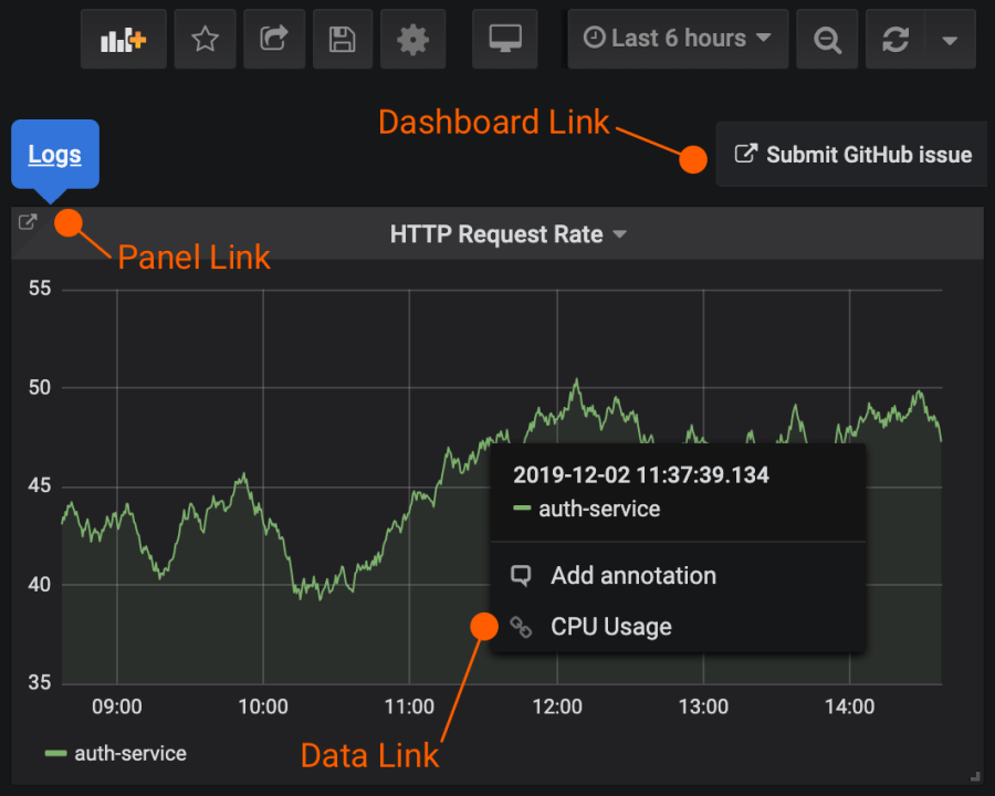 How to visualise Shelly Plug S in Grafana » jjk1's Website