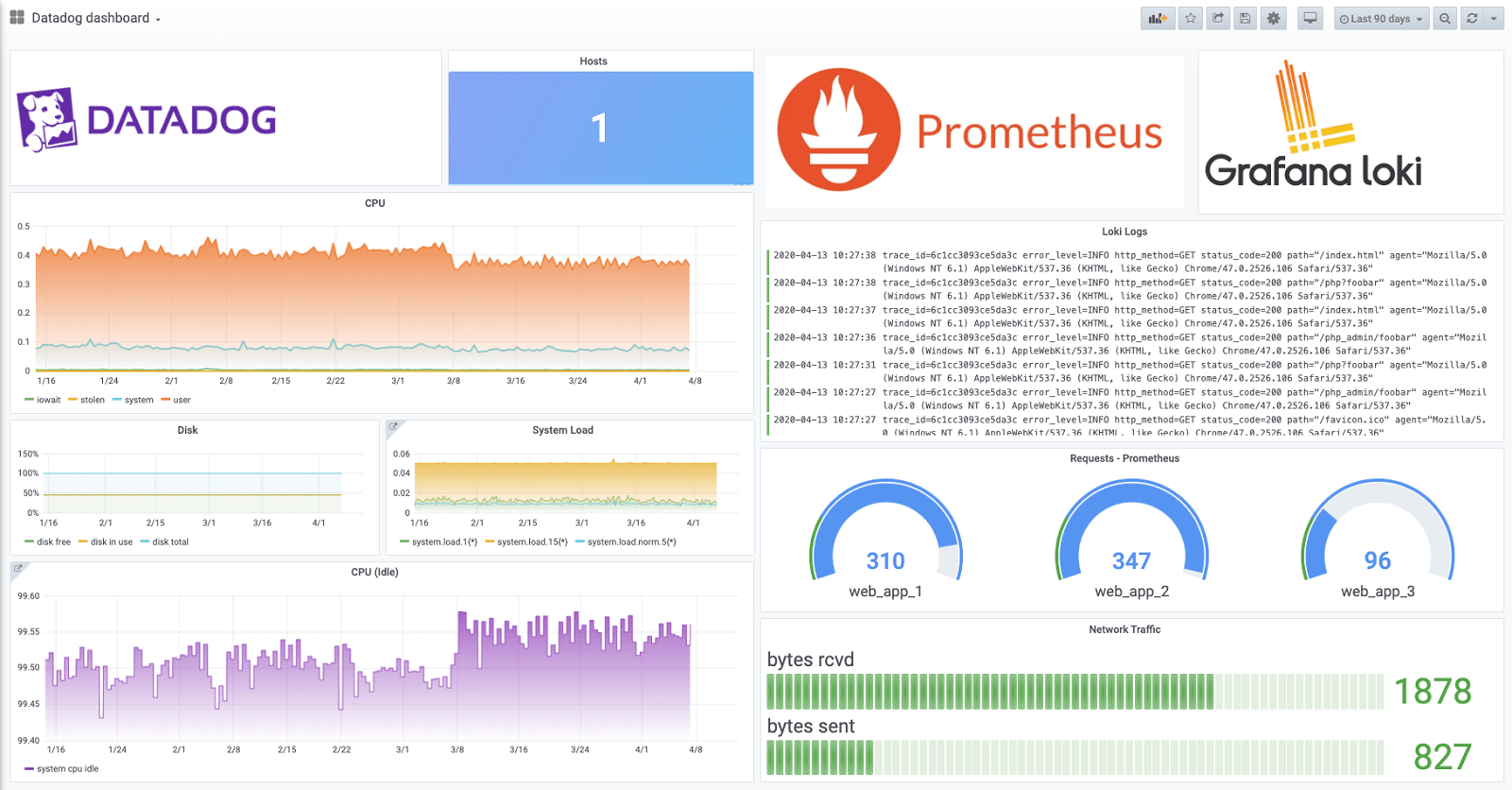 Datadog. Datadog diagram load average. Datadog diagram load average Dark Theme.