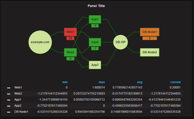 Popular community plugins that can improve your Grafana