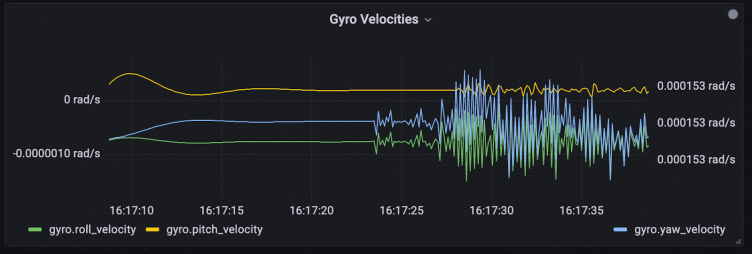 Real-time drone tracking and management with Grafana