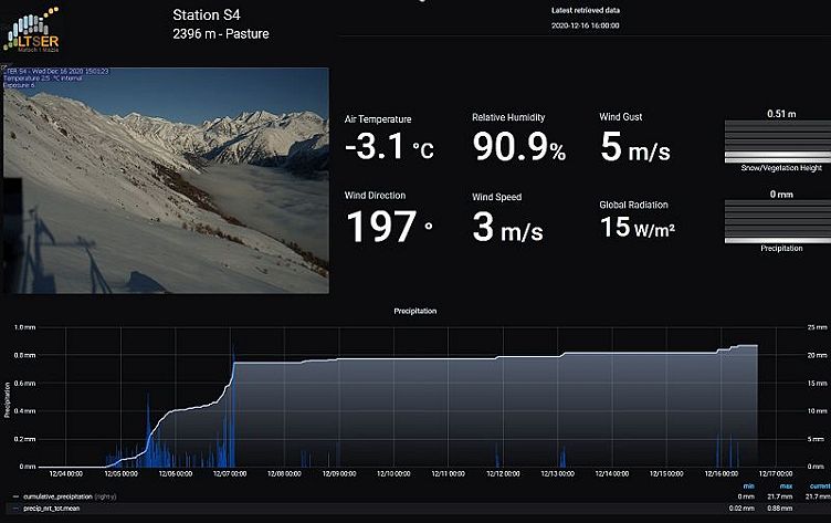 IoT monitoring with Grafana: How Eurac observes climate change in the Alps