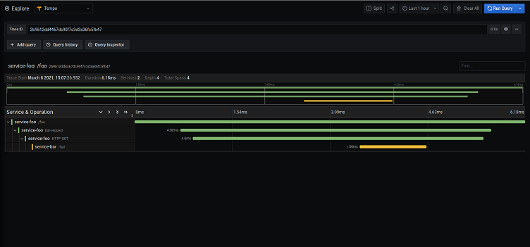 Get started with distributed tracing and Grafana Tempo using foobar, a demo written in Python