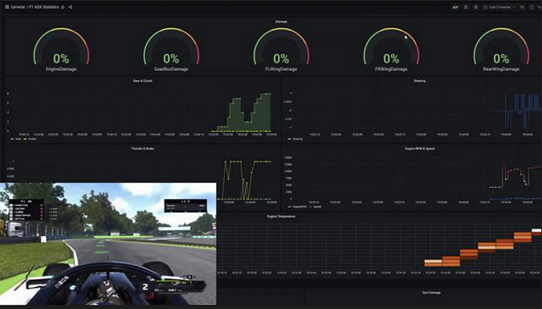 Learn how to monitor IoT devices with Grafana | Grafana Labs