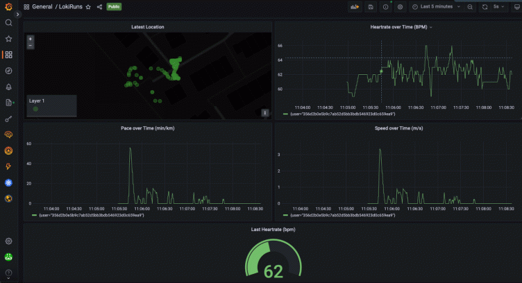How runners and cyclists can sync Garmin devices to Grafana Cloud to analyze fitness metrics